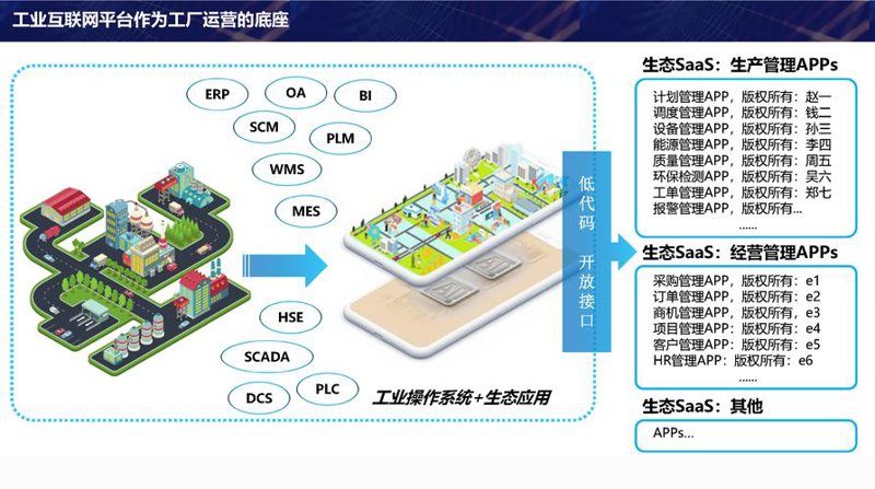 软件开发