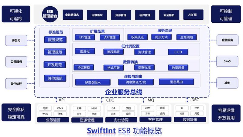 企业管理系统的革新之路：助力企业高效运转